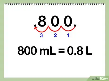 Imagen titulada Find Molarity Step 19