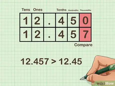 Imagen titulada Order Decimals from Least to Greatest Step 6