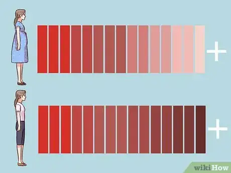 Imagen titulada Know if It's Postpartum Bleeding or a Period Step 2