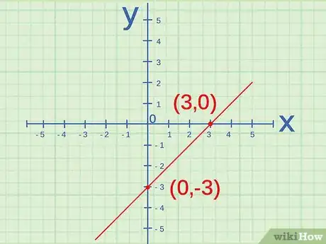 Imagen titulada Determine Whether Two Variables Are Directly Proportional Step 9