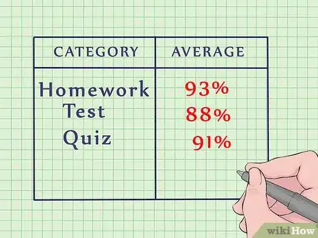 Imagen titulada Find the Average of a Group of Numbers Step 3