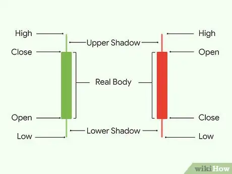 Imagen titulada Read a Candlestick Chart Step 1