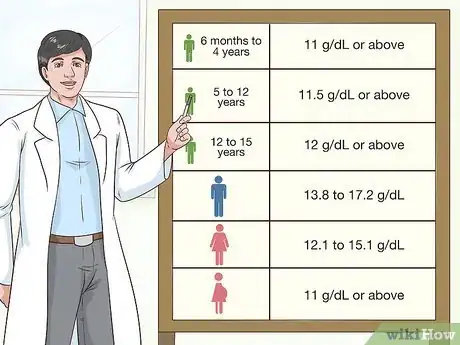 Imagen titulada Lower Hemoglobin Step 12