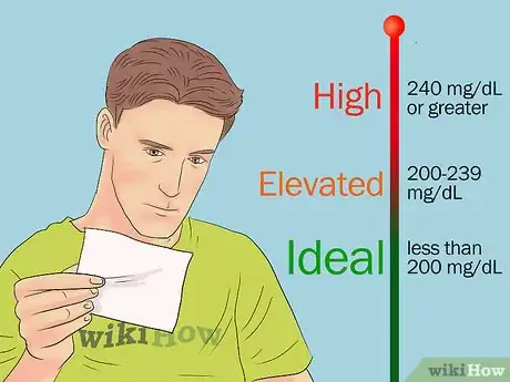 Imagen titulada Calculate Total Cholesterol Step 10