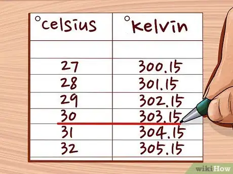 Imagen titulada Convert Between Fahrenheit, Celsius, and Kelvin Step 11