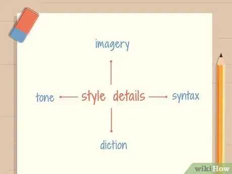Imagen titulada Write a Rhetorical Analysis Step 3