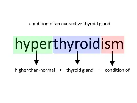 Imagen titulada Understand_Medical_Terminolgy_Step_5.png