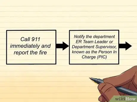 Imagen titulada Write a Contingency Plan Step 6