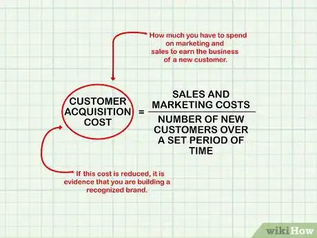 Imagen titulada Measure Company Growth Step 16