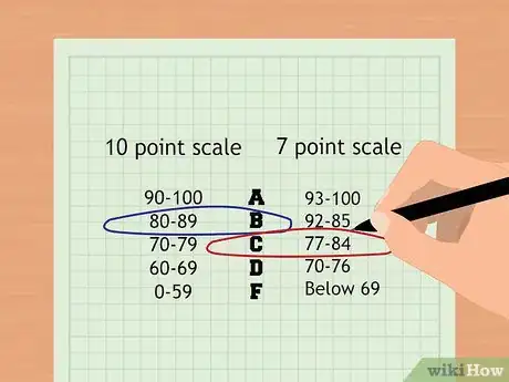 Imagen titulada Calculate Your Final Grade Step 6