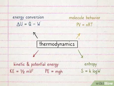 Imagen titulada Learn Thermodynamics Step 6