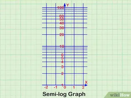 Imagen titulada Read a Logarithmic Scale Step 4
