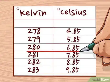Imagen titulada Convert Between Fahrenheit, Celsius, and Kelvin Step 14