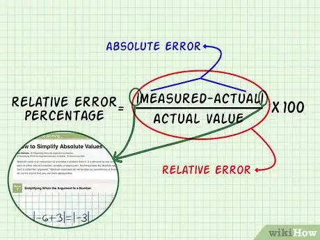 Imagen titulada Calculate Relative Error Step 8