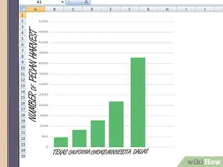Imagen titulada Make a Pictograph Step 8