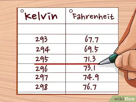 Imagen titulada Convert Between Fahrenheit, Celsius, and Kelvin Step 18