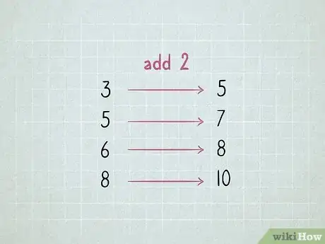 Imagen titulada Learn Math Step 15