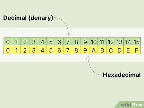 Imagen titulada Convert from Decimal to Hexadecimal Step 1
