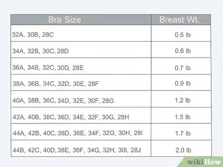 Imagen titulada Weigh Your Breasts Step 12