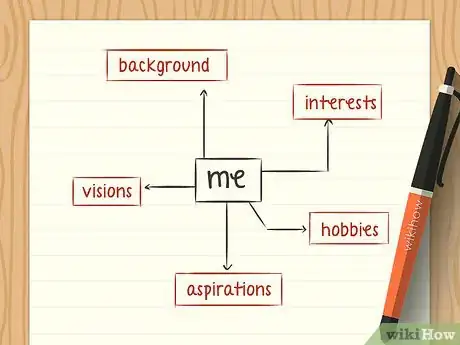 Imagen titulada Write a Speech About Yourself Step 2