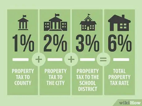 Imagen titulada Calculate Property Tax Step 05
