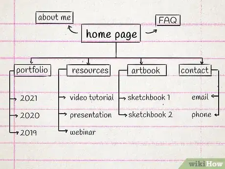 Imagen titulada Make a Website Step 5