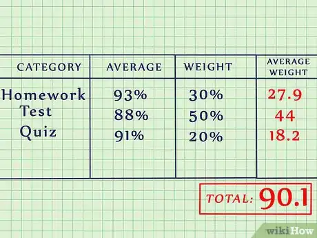 Imagen titulada Find the Average of a Group of Numbers Step 6