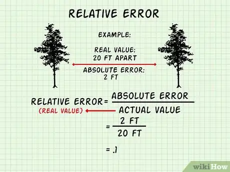 Imagen titulada Calculate Relative Error Step 6