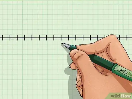 Imagen titulada Use a Number Line Step 2