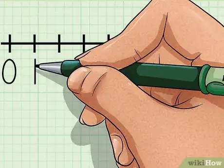 Imagen titulada Use a Number Line Step 3