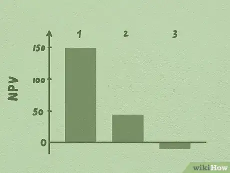Imagen titulada Calculate NPV Step 11