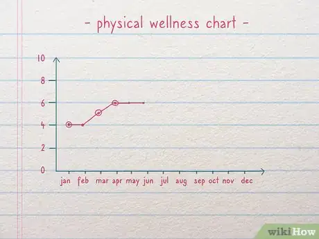 Imagen titulada Create a Wellness Plan Step 3