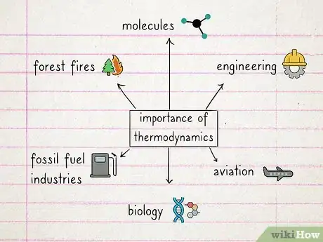 Imagen titulada Learn Thermodynamics Step 7