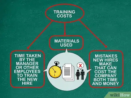 Imagen titulada Calculate Turnover Rate Step 7