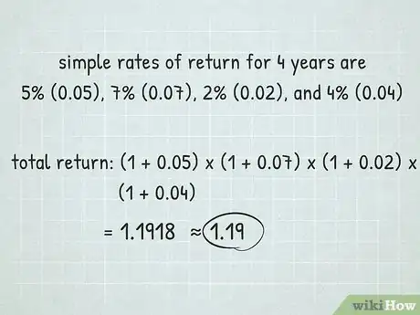Imagen titulada Calculate Annualized Portfolio Return Step 2