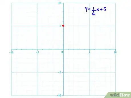 Imagen titulada Graph Linear Equations Step 2Bullet1