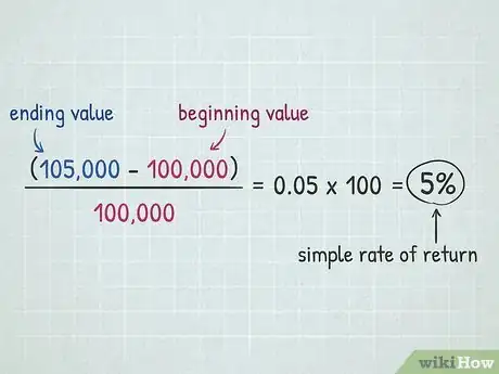 Imagen titulada Calculate Annualized Portfolio Return Step 1