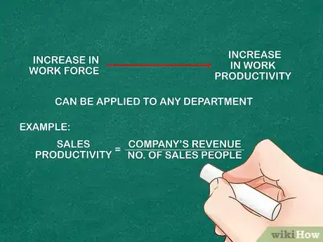 Imagen titulada Measure Company Growth Step 15
