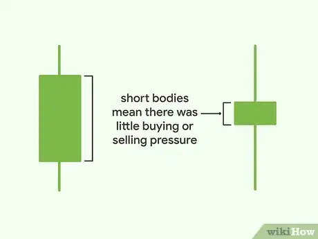 Imagen titulada Read a Candlestick Chart Step 7