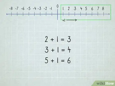 Imagen titulada Learn Math Step 12