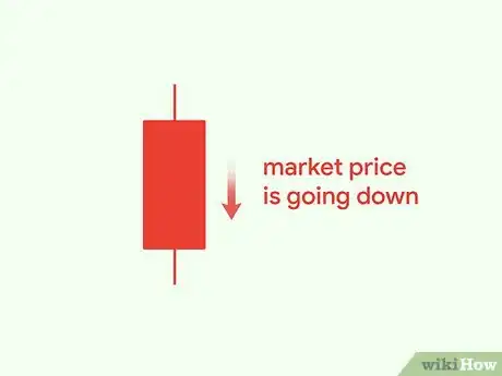 Imagen titulada Read a Candlestick Chart Step 2