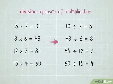 Imagen titulada Learn Math Step 32