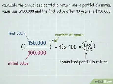 Imagen titulada Calculate Annualized Portfolio Return Step 5