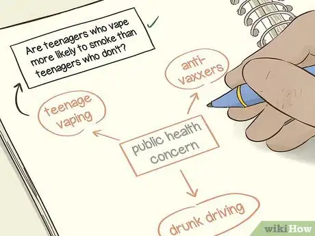 Imagen titulada Write an Essay Step 3