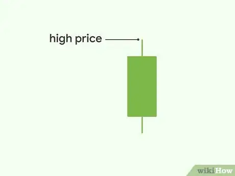 Imagen titulada Read a Candlestick Chart Step 5