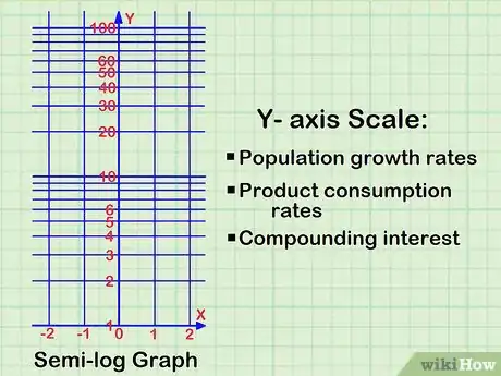 Imagen titulada Read a Logarithmic Scale Step 6