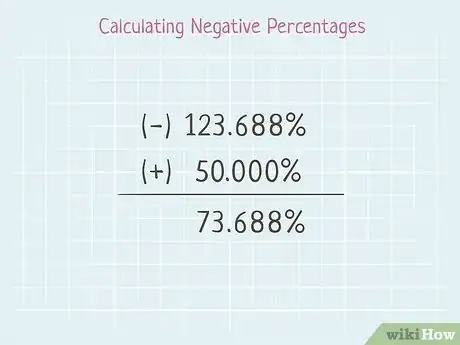 Imagen titulada Subtract Percentages in Math Step 11