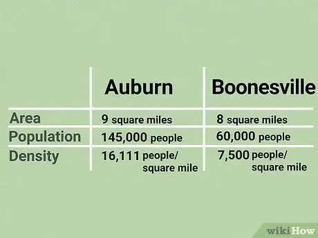 Imagen titulada Calculate Population Density Step 7