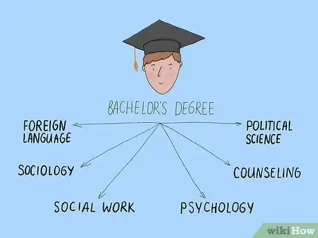 Imagen titulada Become a Psychotherapist Step 9