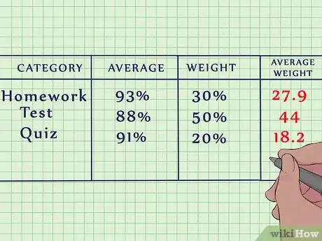 Imagen titulada Find the Average of a Group of Numbers Step 5